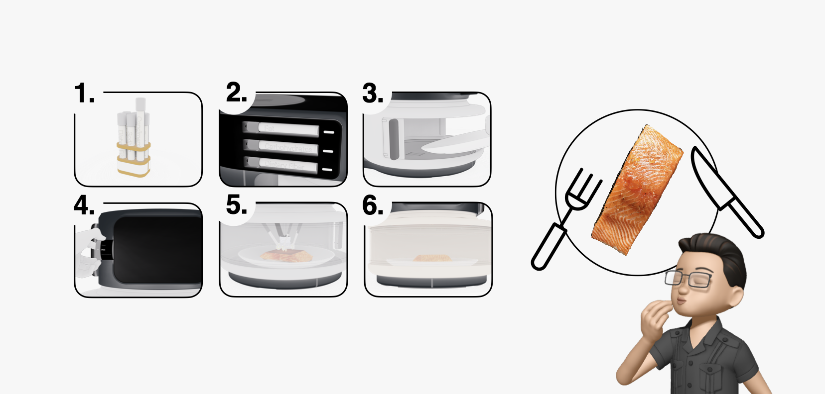 Idea of process.001